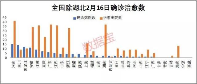 上海最新疫情病例數(shù)量，上海最新疫情病例數(shù)量統(tǒng)計(jì)