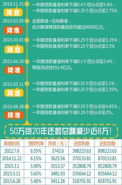 那個房貸計算器最新，房貸計算器最新版本使用指南