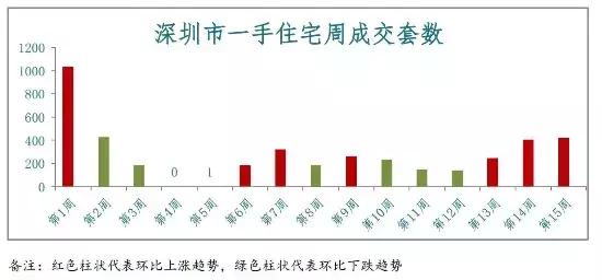 鄒城最新房價,鄒城最新房價走勢圖，鄒城最新房價及走勢圖概覽