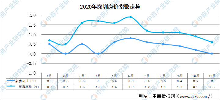 臨海最新房?jī)r(jià)走勢(shì)分析，市場(chǎng)趨勢(shì)與影響因素探討，臨海最新房?jī)r(jià)走勢(shì)及市場(chǎng)趨勢(shì)與影響因素深度探討