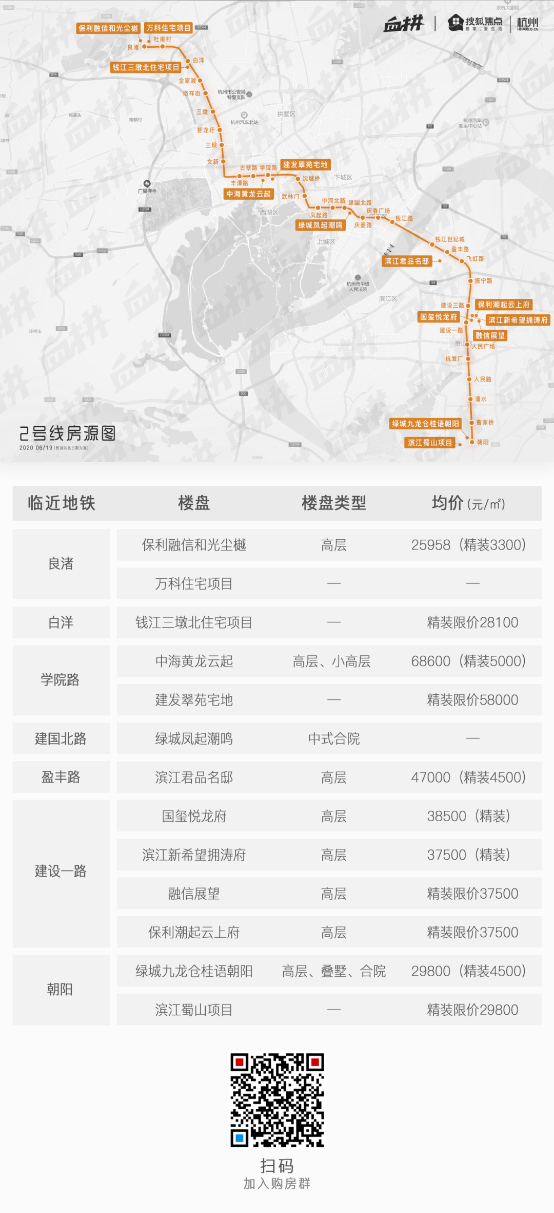 杭州地鐵3號最新進度,杭州地鐵3號最新進度表，杭州地鐵3號線最新施工進度及進度表更新