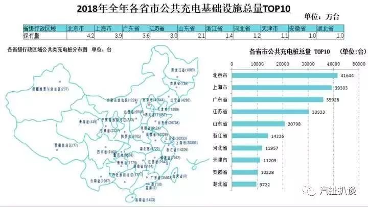 哪里有新能源的充電樁，新能源充電樁分布指南