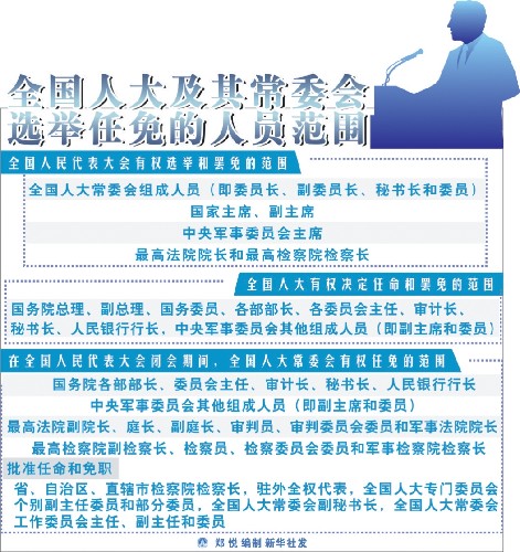 全國人大最新任命名單,全國人大最新任命名單公布，全國人大最新任命名單正式公布