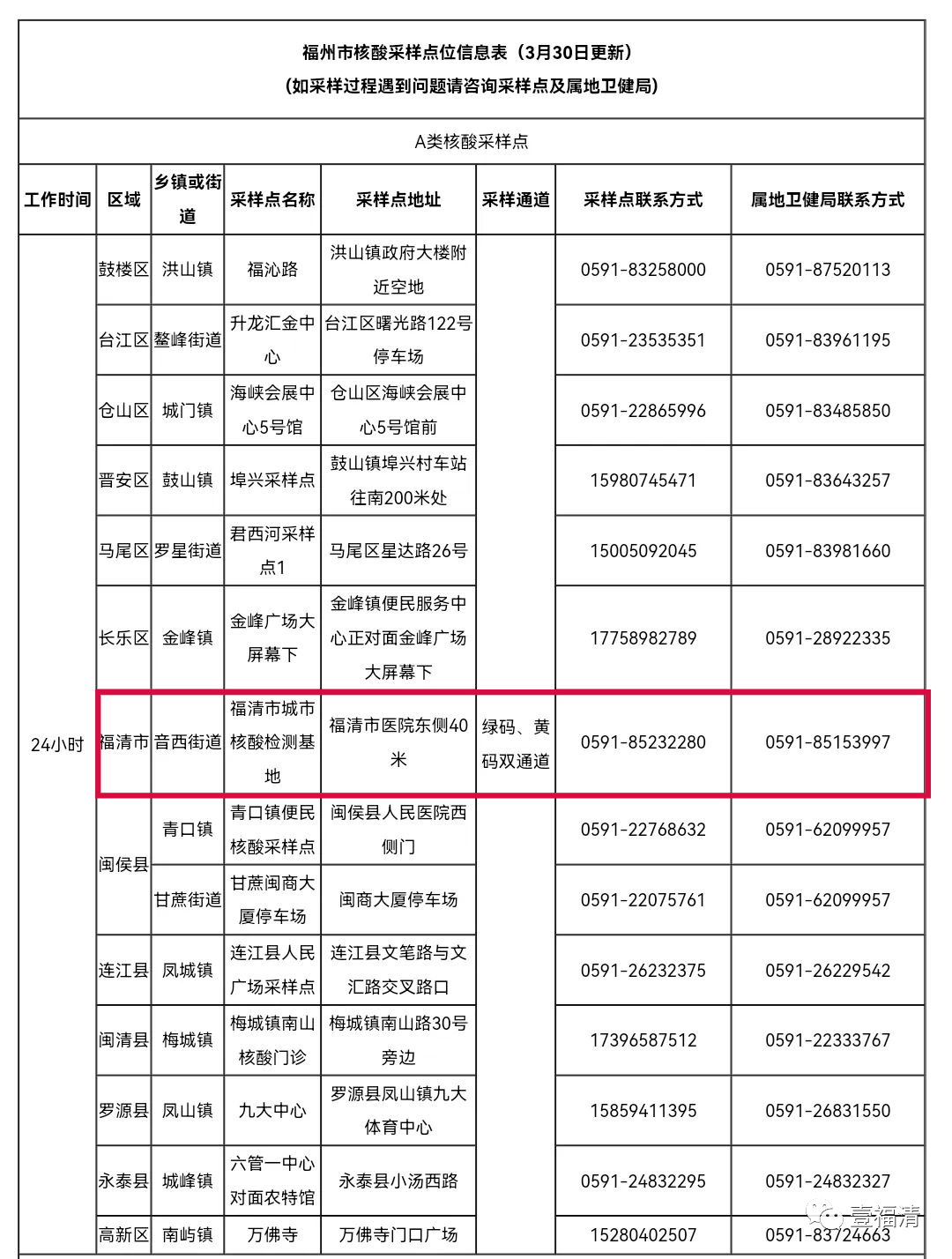 最新疫情福清，福清最新疫情動(dòng)態(tài)通報(bào)