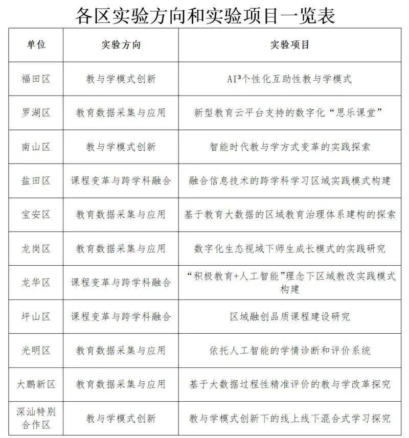 深圳最新配料碎料招聘,深圳最新配料碎料招聘信息，深圳配料碎料崗位招聘啟事