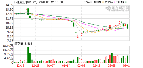 小康股份最新股票,小康股份最新股票行情，小康股份最新股票行情及走勢分析