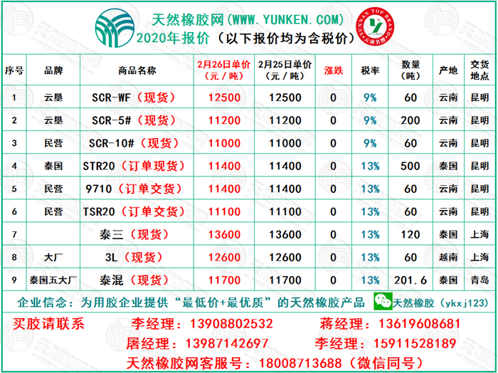 天然橡膠價(jià)格最新報(bào)價(jià),天然橡膠價(jià)格最新報(bào)價(jià)表，天然橡膠最新價(jià)格報(bào)價(jià)及報(bào)價(jià)表概覽