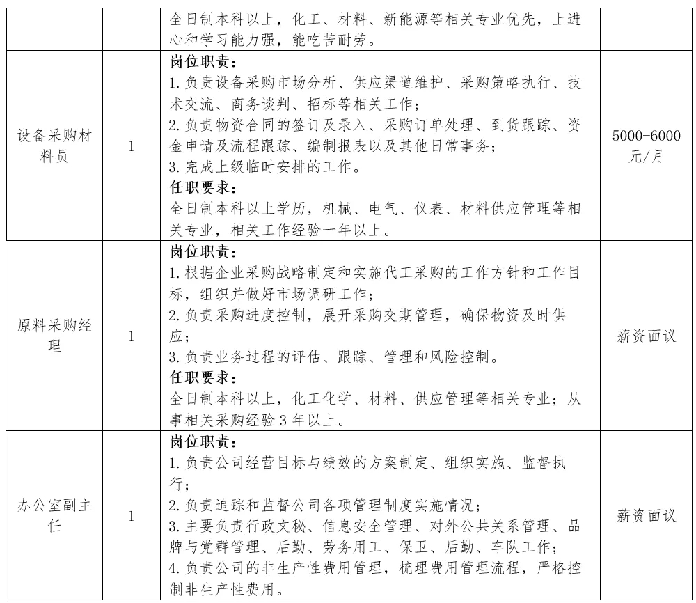 新能源工廠工作崗位職責(zé)，新能源工廠崗位職能概覽