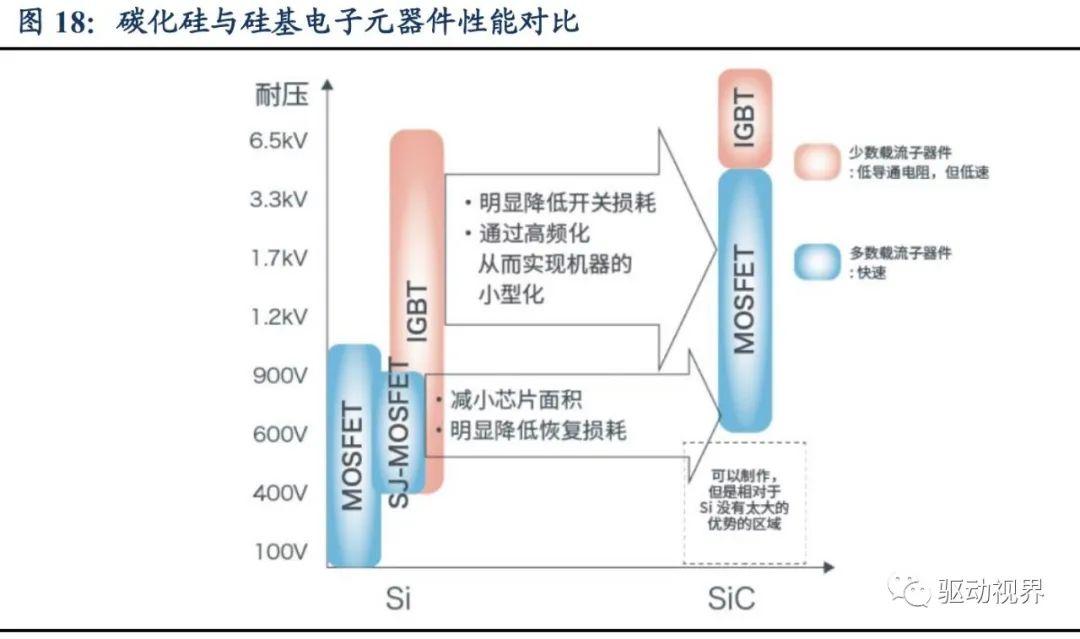 高端新能源車種類，新能源汽車高端車型全覽