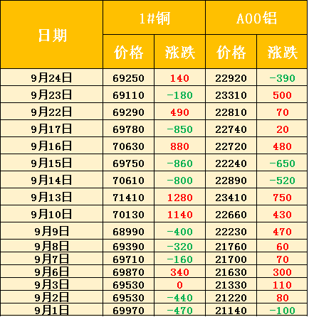 今日最新銅價(jià)走勢圖，今日銅價(jià)走勢圖最新動(dòng)態(tài)