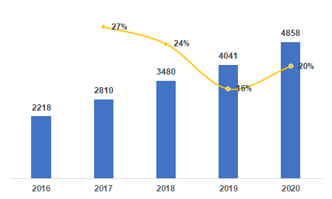 計算機最新的行業(yè)，計算機最新行業(yè)趨勢展望