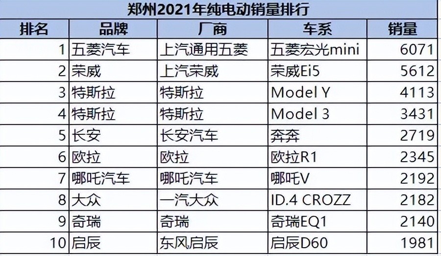 鄭州新能源汽車哪款好點，鄭州新能源汽車選購指南，哪款車型更勝一籌？