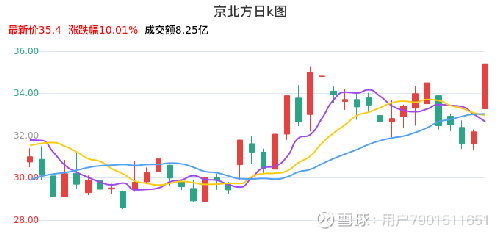 股票京北方最新消息，股票京北方最新動(dòng)態(tài)報(bào)道