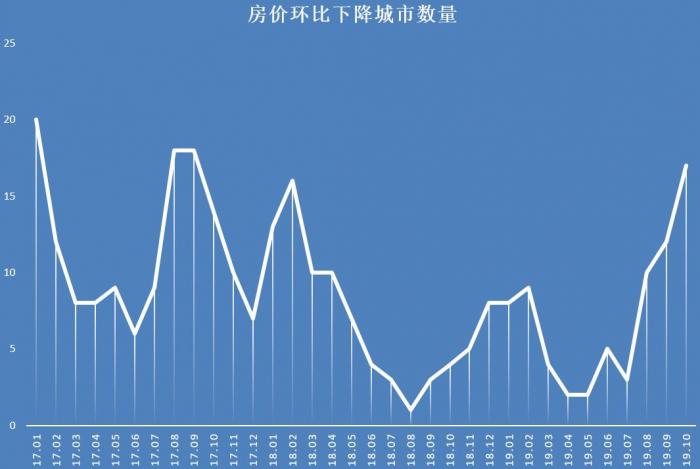 奉化房價(jià)最新消息,奉化房價(jià)走勢分析：最新動(dòng)態(tài)與未來發(fā)展展望