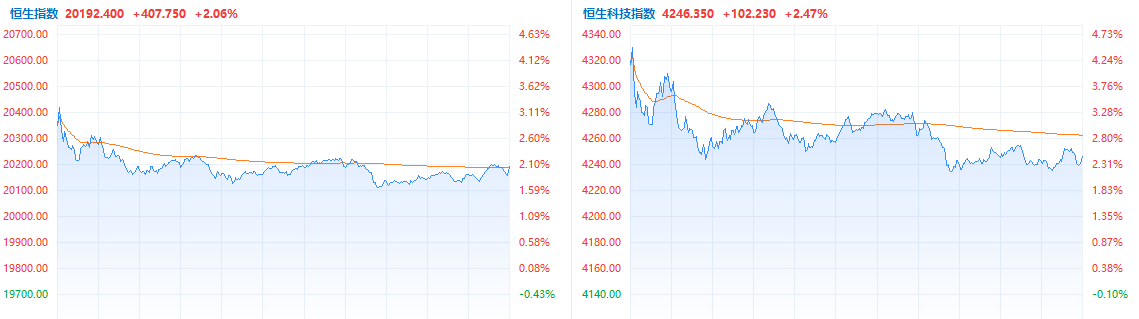 一周盤點 ｜ 阿里巴巴上周美股跌3.31% 港股跌5.01%