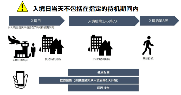 日本機(jī)場(chǎng)入境流程最新，日本機(jī)場(chǎng)最新入境流程解析