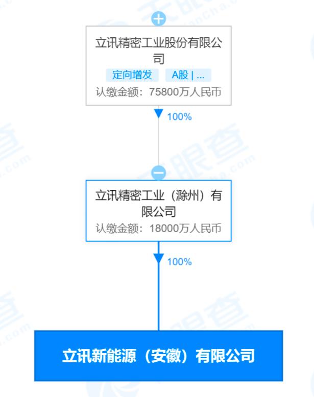 加快推動(dòng)新能源項(xiàng)目建設(shè)，提速新能源項(xiàng)目建設(shè)的步伐