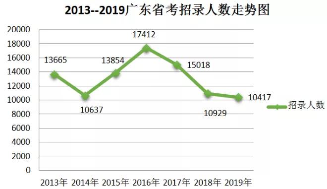 廣東最新招聘,廣東最新招聘市場深度分析報(bào)告