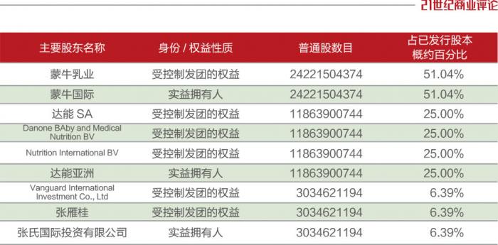 蒙牛并購(gòu)雅士利案例分析