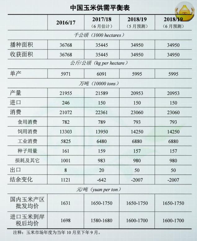 最新海南玉米價格