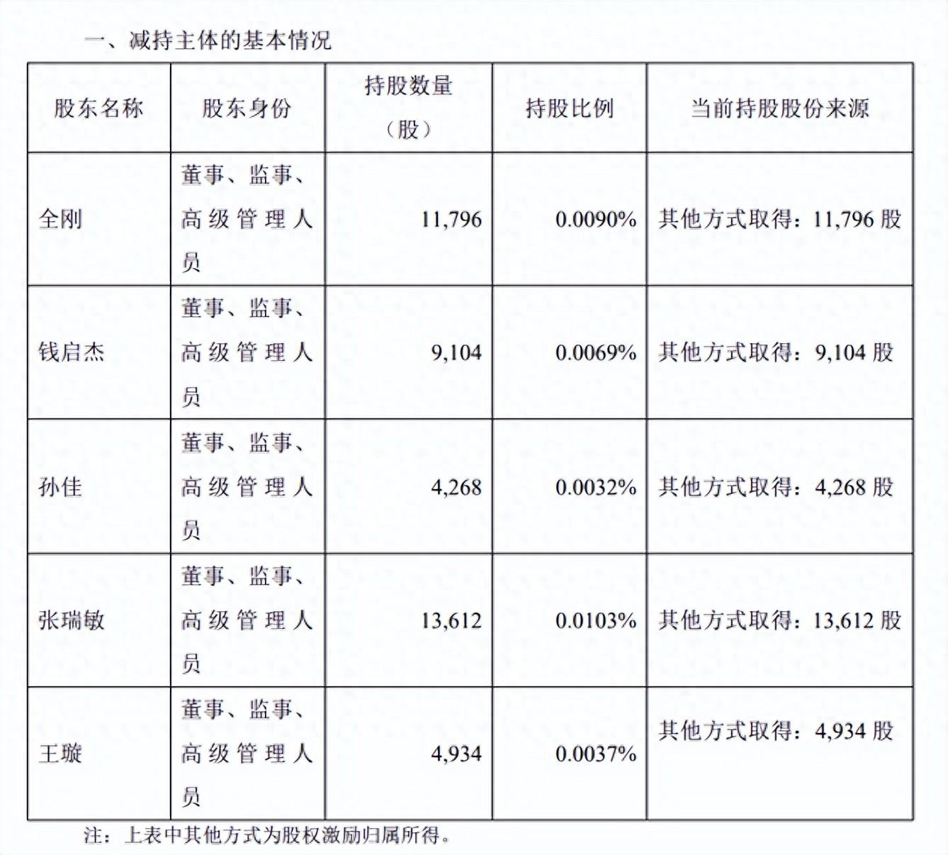 孫敏最新持股,孫敏巧持股，孫敏持股最新動態(tài)，揭秘孫敏的巧妙持股策略