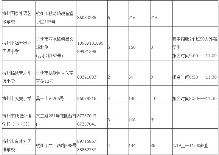 杭州最新民辦小學(xué)招聘，杭州民辦小學(xué)最新招聘啟事