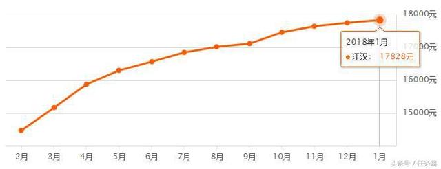武漢2019房?jī)r(jià)走勢(shì)最新消息，武漢房?jī)r(jià)走勢(shì)最新消息，揭秘2019年房?jī)r(jià)走勢(shì)揭秘