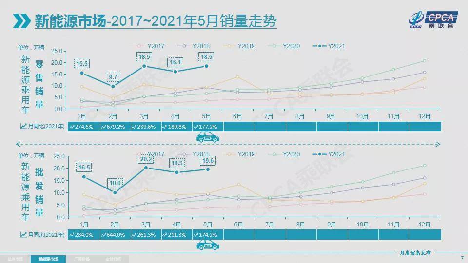 各車新能源，新能源汽車市場(chǎng)動(dòng)態(tài)解析