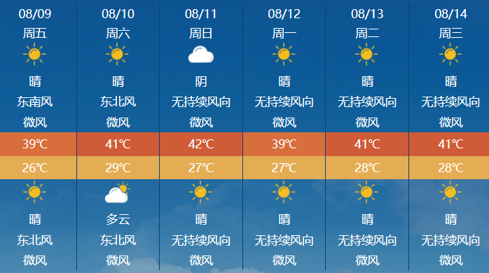 周至天氣預(yù)報(bào)西安周至2023年12月01日天氣