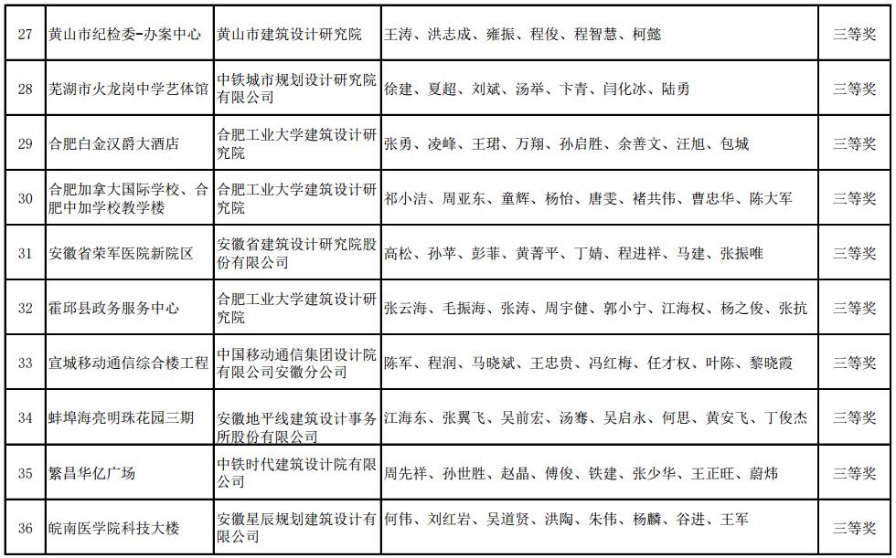 安徽省勘察設(shè)計(jì)信息網(wǎng)