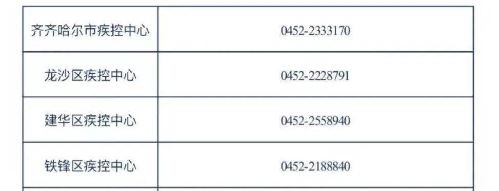 最新齊齊哈爾疫情通報(bào)，齊齊哈爾最新疫情動(dòng)態(tài)通報(bào)發(fā)布