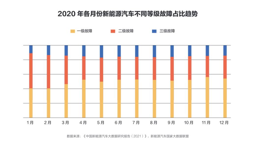 11月新能源車故障率高，11月新能源車故障率攀升引發(fā)關(guān)注