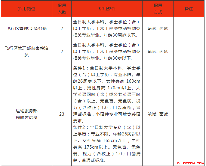 晉江司機(jī)招聘最新消息,晉江司機(jī)招聘最新消息今天，晉江司機(jī)招聘最新消息今日更新