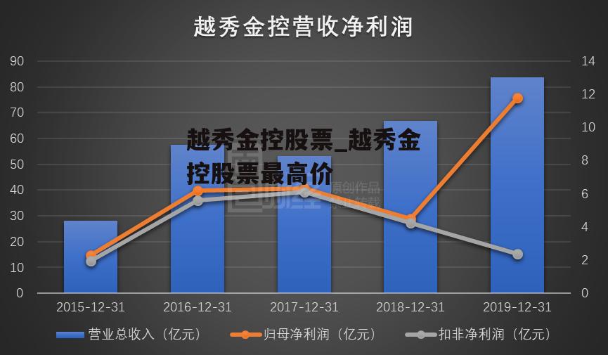 越秀金控最新消息,越秀金控最新消息股價(jià)，越秀金控最新消息及股價(jià)動態(tài)