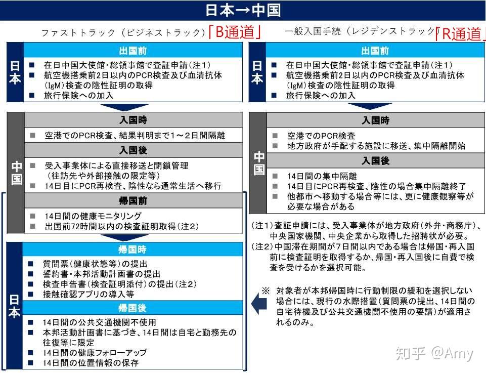 日本回國(guó)最新入境政策，日本入境最新政策解析及回國(guó)攻略