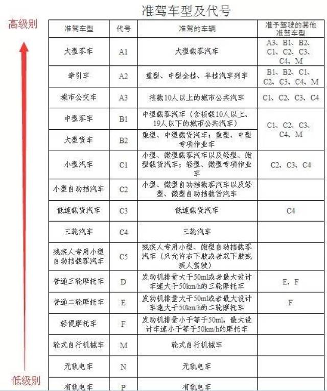 軍用車駕照等級劃分最新，軍用車駕照等級劃分最新解讀