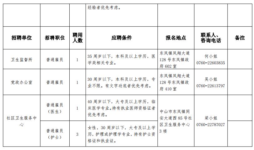 中山東鳳最新招聘，中山東鳳最新招聘信息匯總