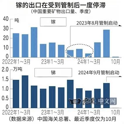 特朗普最新中國(guó)，特朗普最新中國(guó)政策動(dòng)向