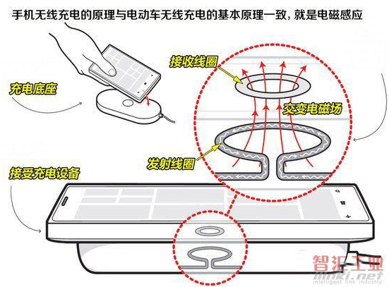 新能源汽車無線充電技巧，新能源汽車高效無線充電秘籍