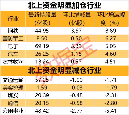 2023年度基金加倉新能源市場策略解析，投資趨勢與實操截圖解讀，2023年新能源基金加倉策略深度解析，投資趨勢與實操圖解