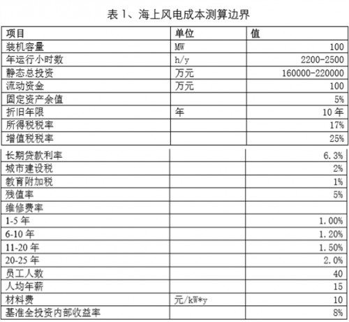 廣東最新電價(jià)，廣東最新電價(jià)政策解讀