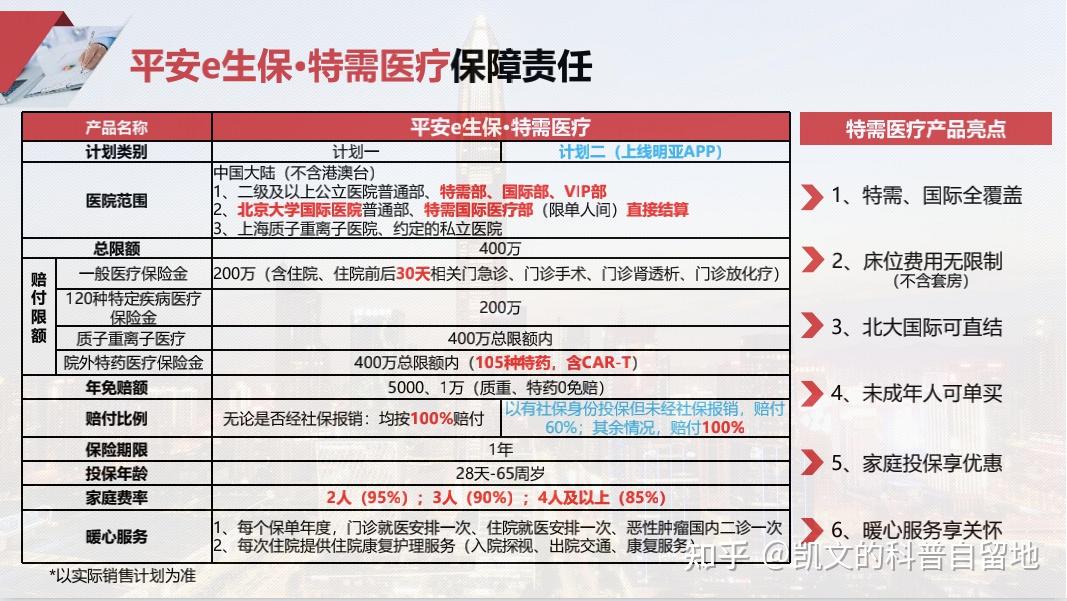 中國平安最新險種