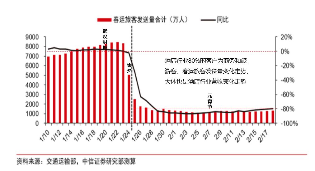 酒店行業(yè)最新資訊，酒店業(yè)最新動(dòng)態(tài)報(bào)道速遞