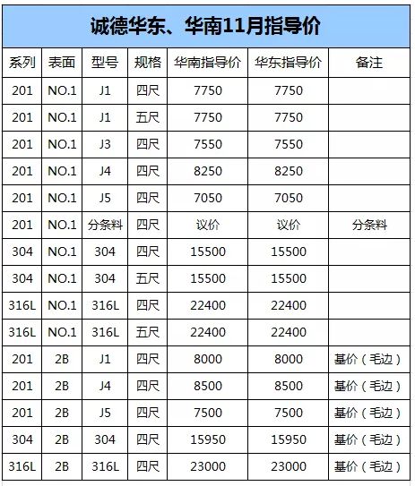 最新日料價(jià)格指南，為您呈現(xiàn)最新鮮的市場動(dòng)態(tài)，最新日料價(jià)格指南，揭示市場動(dòng)態(tài)，掌握新鮮資訊