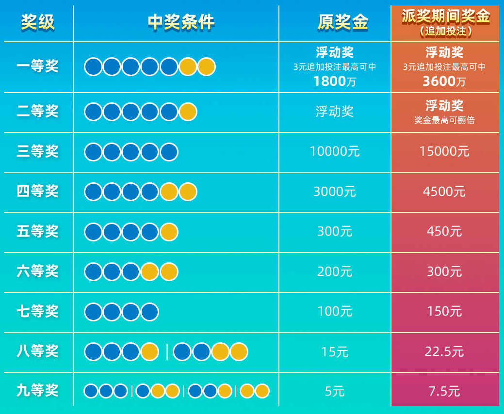 體采大樂透最新開獎，體采大樂透最新開獎結果公布