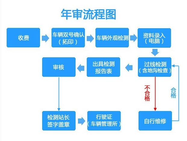 新能源車年檢全攻略，周期、流程及注意事項，新能源車年檢指南，全周期、流程詳解與關(guān)鍵提示