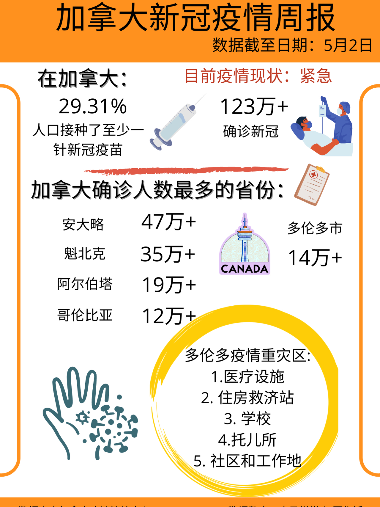 加拿大疫情最新消息，加拿大疫情最新動態(tài)報告