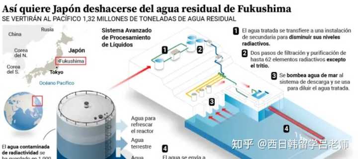 日本核廢水情況最新，日本核廢水最新情況更新