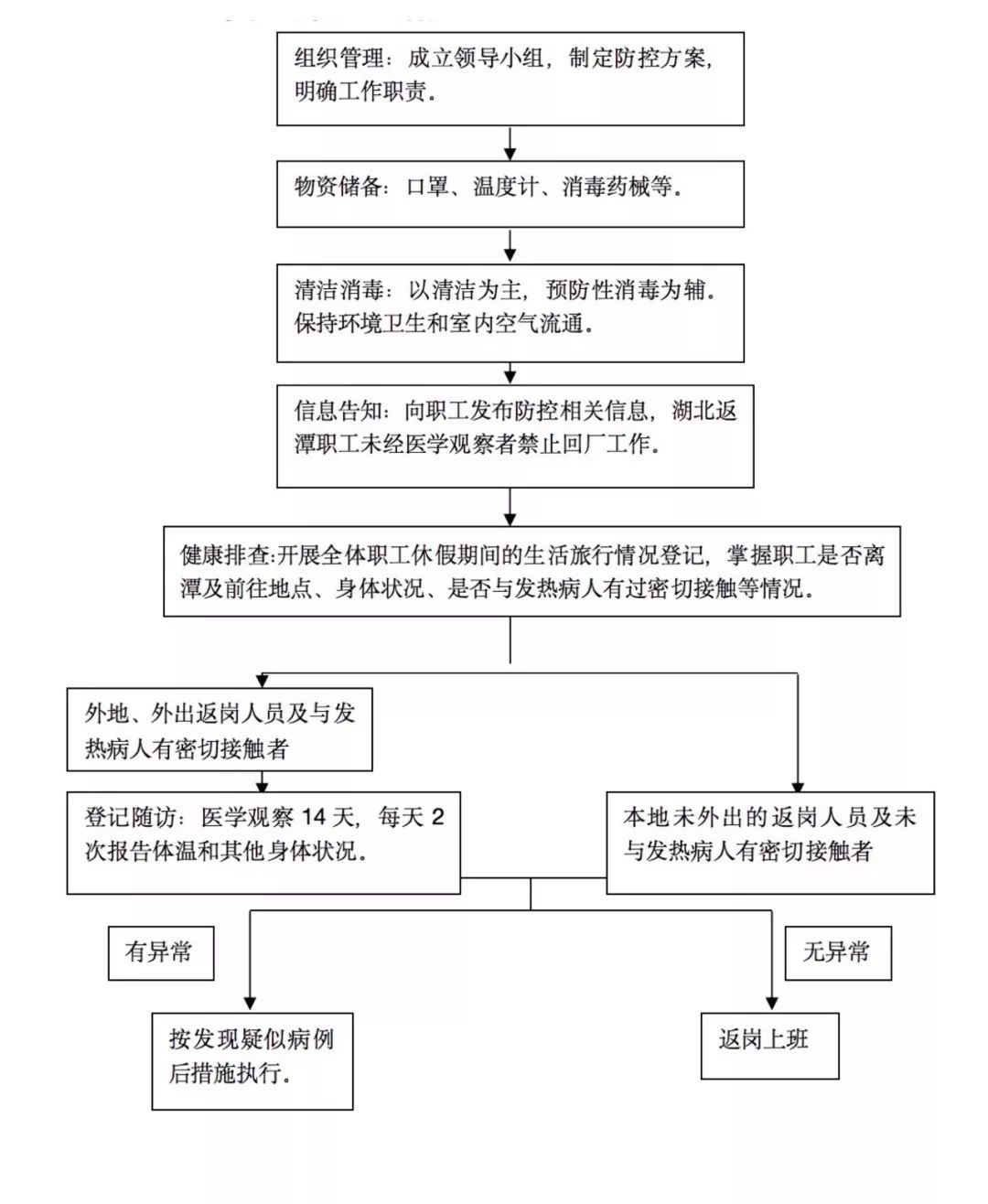 最新復(fù)工流程，最新復(fù)工流程詳解