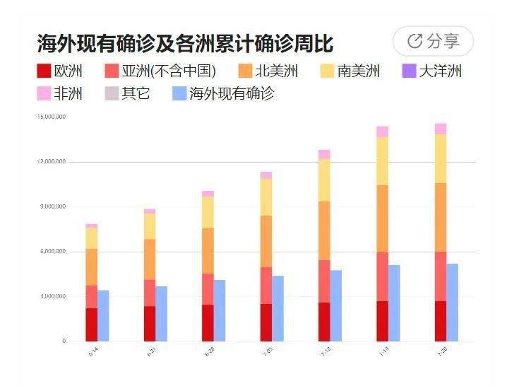 烏魯木齊進(jìn)最新疫情，烏魯木齊最新疫情動(dòng)態(tài)更新